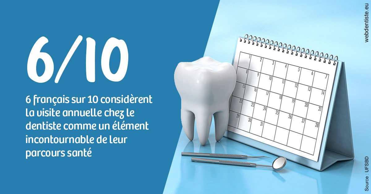 https://dr-hulot-jean.chirurgiens-dentistes.fr/Visite annuelle 1