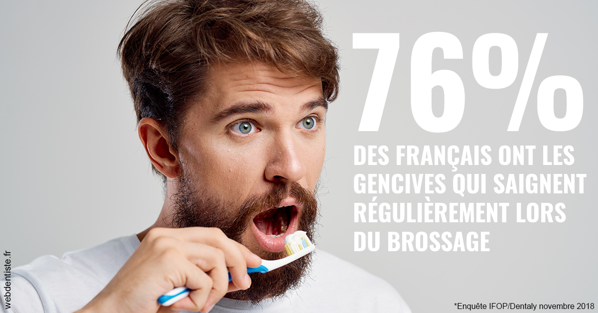 https://dr-hulot-jean.chirurgiens-dentistes.fr/76% des Français 2